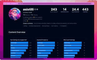 Test WXM